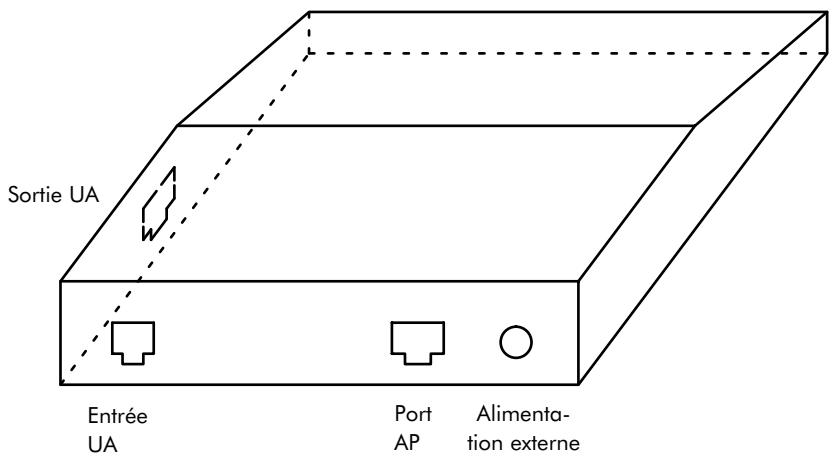 ALCATEL-LUCENT 4200 E - MODULE 4095 AP - 1