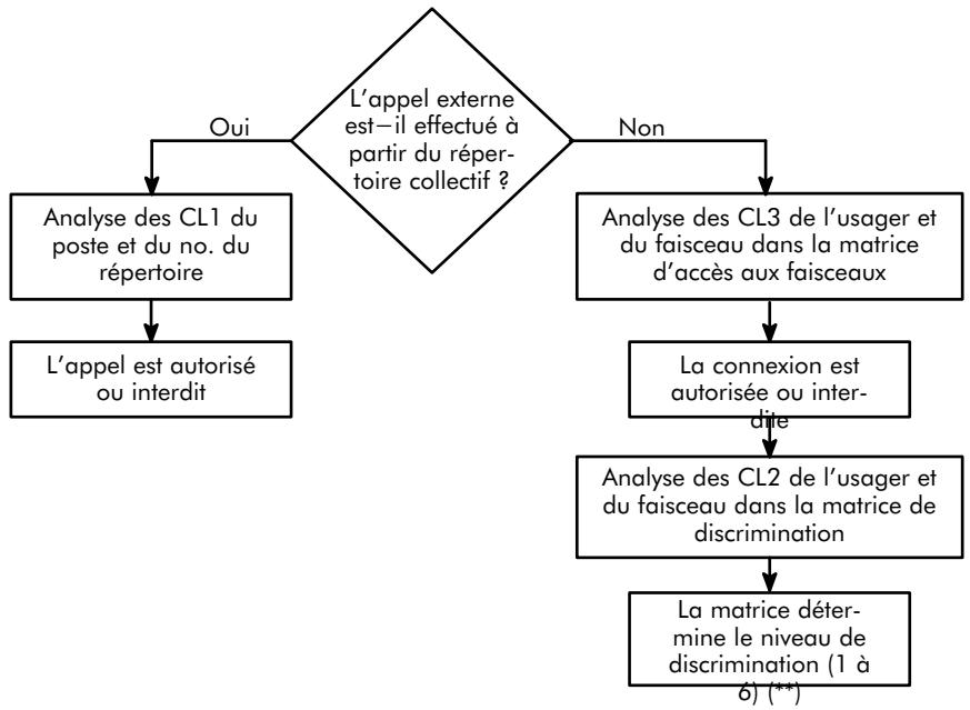 ALCATEL-LUCENT 4200 E - ACTIVATION/UTILISATION - 1