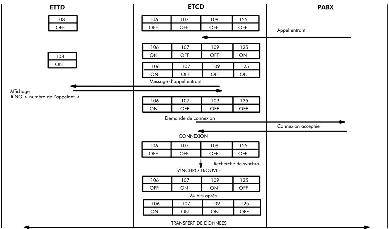ALCATEL-LUCENT 4200 E - Sequence d'échéppement - 2