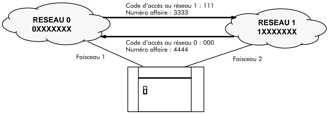 ALCATEL-LUCENT 4200 E - CONFIGURATION MULTI-OPÉRATEURS - 1