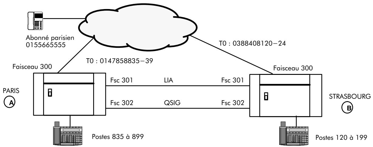 ALCATEL-LUCENT 4200 E - CONFIGURATION TYPE D'UN RÉSEAU - 1