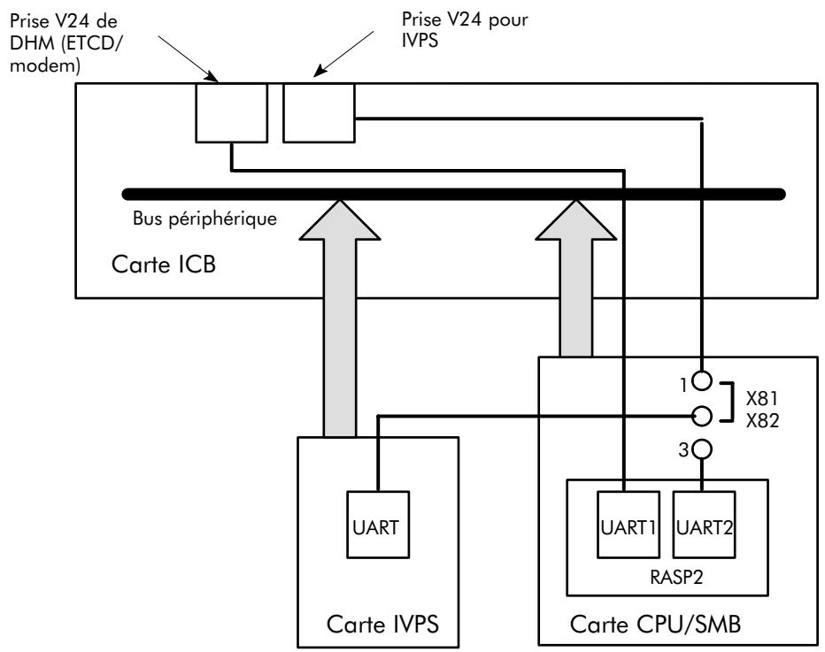 ALCATEL-LUCENT 4200 E - Carte CPU/SMB - 2
