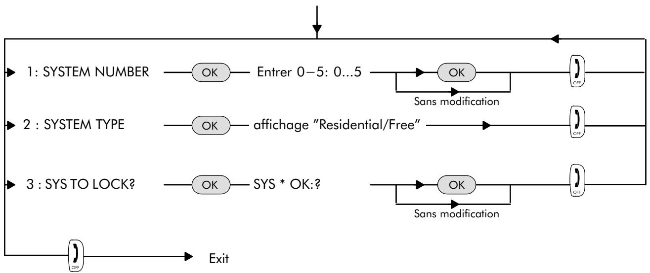 ALCATEL-LUCENT 4200 E - Programmation à partir d'un poste 4074B/H - 1