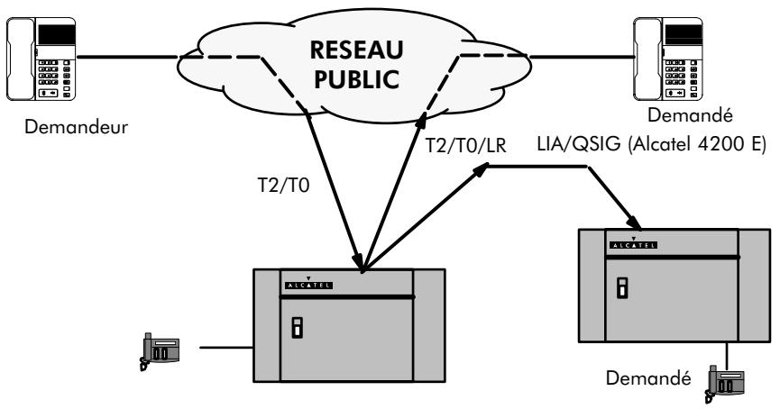ALCATEL-LUCENT 4200 E - DESCRIPTION - 1