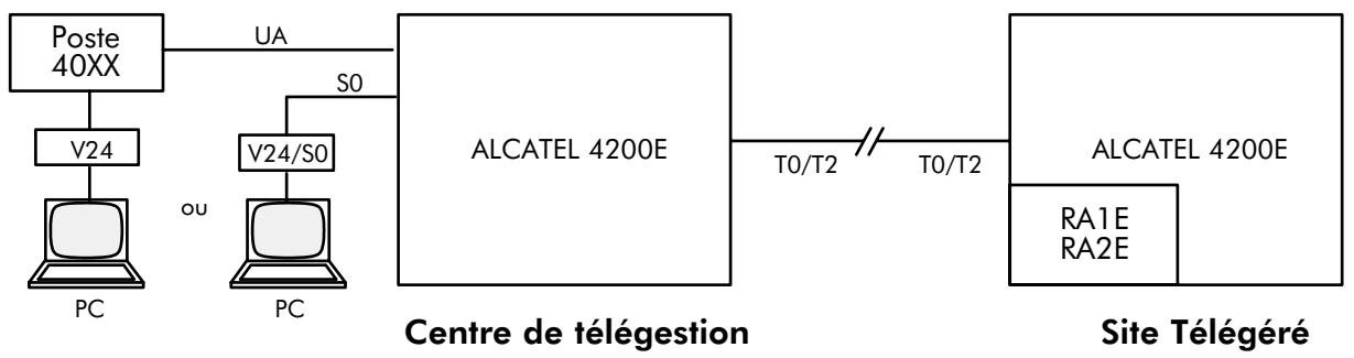 ALCATEL-LUCENT 4200 E - Carte RA1E ou RA2E - 1