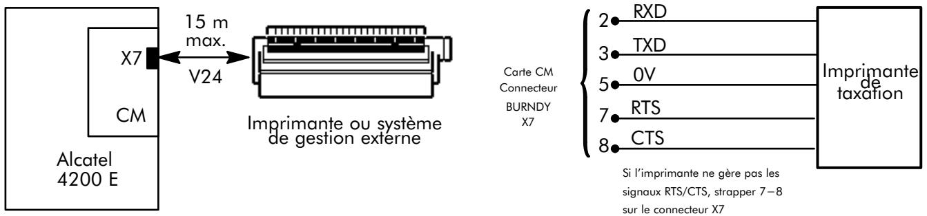 ALCATEL-LUCENT 4200 E - Raccordement - 1