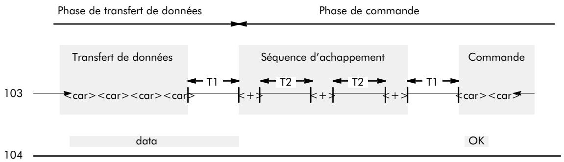 ALCATEL-LUCENT 4200 E - Sequence d'échéppement - 1