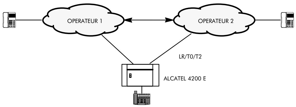 ALCATEL-LUCENT 4200 E - MULTI-OPÉRATEURS - 1