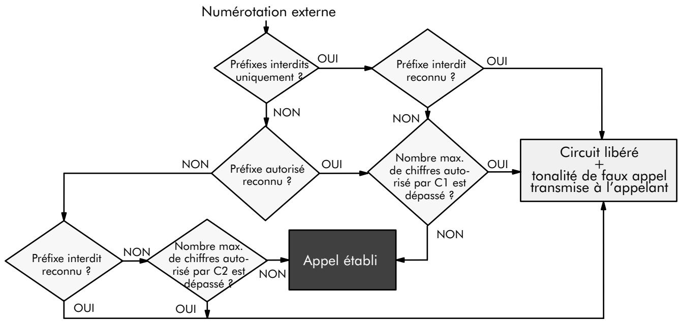 ALCATEL-LUCENT 4200 E - ACTIVATION/UTILISATION - 1