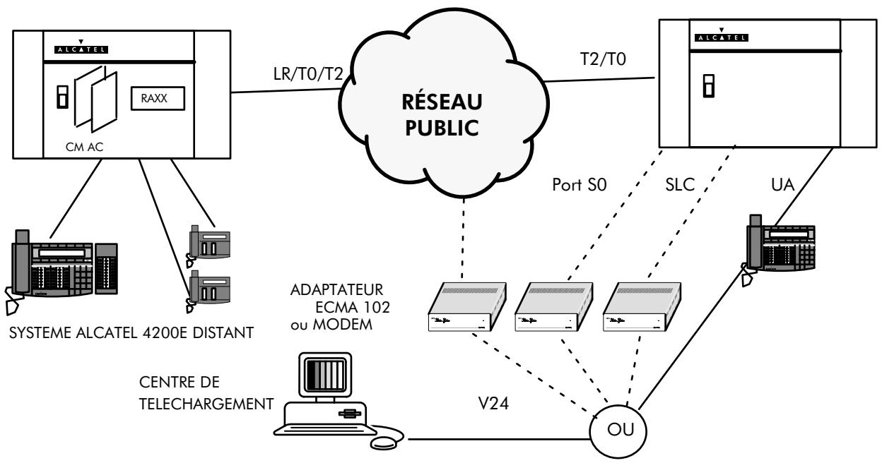 ALCATEL-LUCENT 4200 E - Environnement pour un téléchargement distant (exemple avec systèmes Alcatel 4200 E) - 1