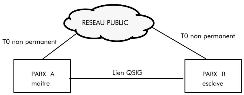 ALCATEL-LUCENT 4200 E - RESTRICTIONS - 1