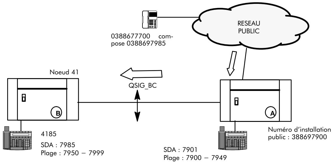 ALCATEL-LUCENT 4200 E - BREAK-IN - 1