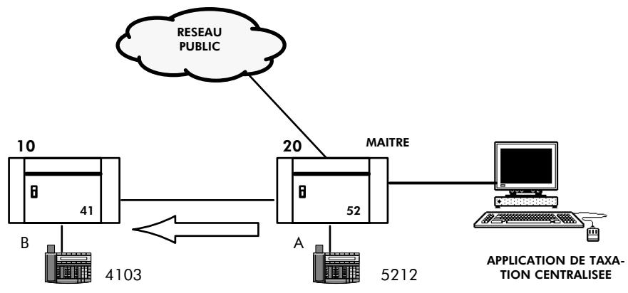 ALCATEL-LUCENT 4200 E - Appel local dans le réseau - 1