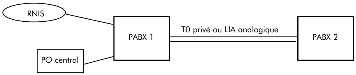 ALCATEL-LUCENT 4200 E - Configuration d'un réseau avec liens externes sur un PABXuniquement - 1