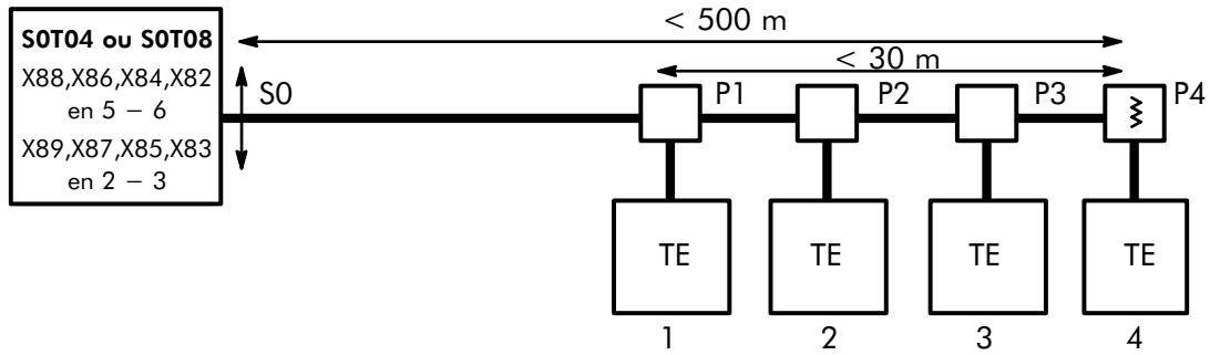 ALCATEL-LUCENT 4200 E - Possibilities de configuration du bus S0 - 4