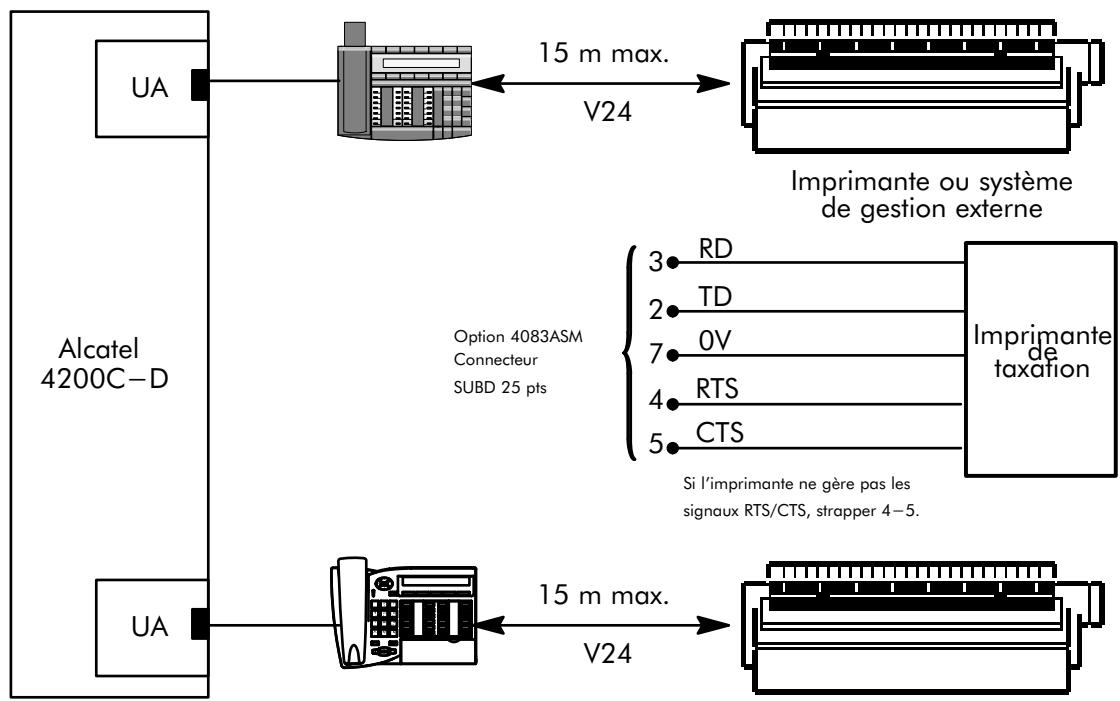 ALCATEL-LUCENT 4200 E - Raccordement - 1