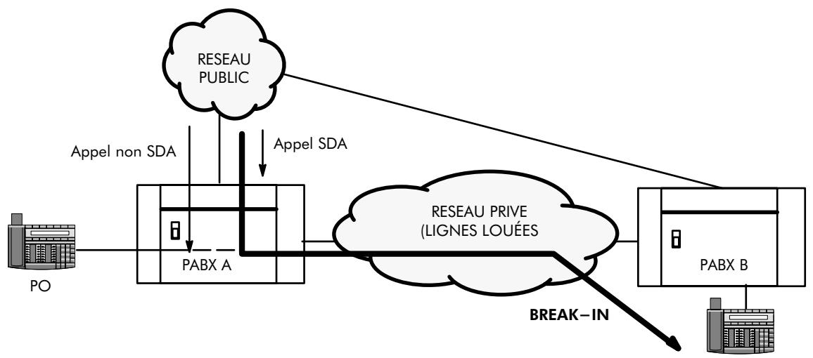 ALCATEL-LUCENT 4200 E - Break-in - 1