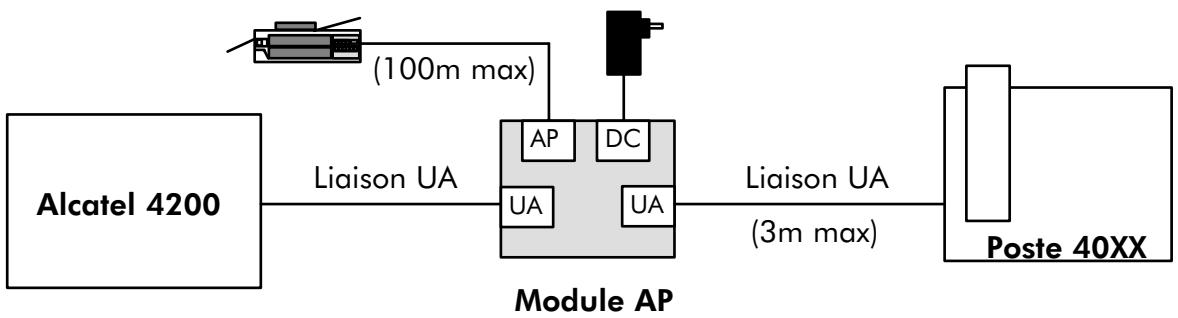 ALCATEL-LUCENT 4200 E - MODULE 4095 AP - 2