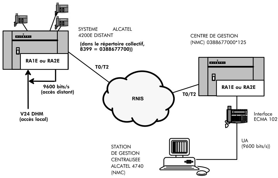 ALCATEL-LUCENT 4200 E - ACCès DIRECT AVEC TRANSMISSION NUMÉRIQUE (ECMA 102/V110) - 1