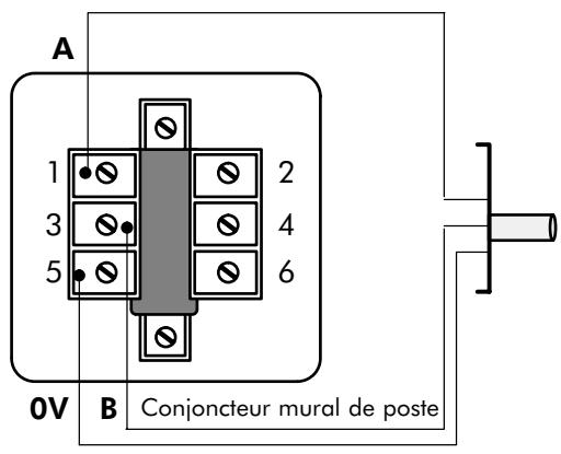ALCATEL-LUCENT 4200 E - Raccordement à l'embase murale - 1