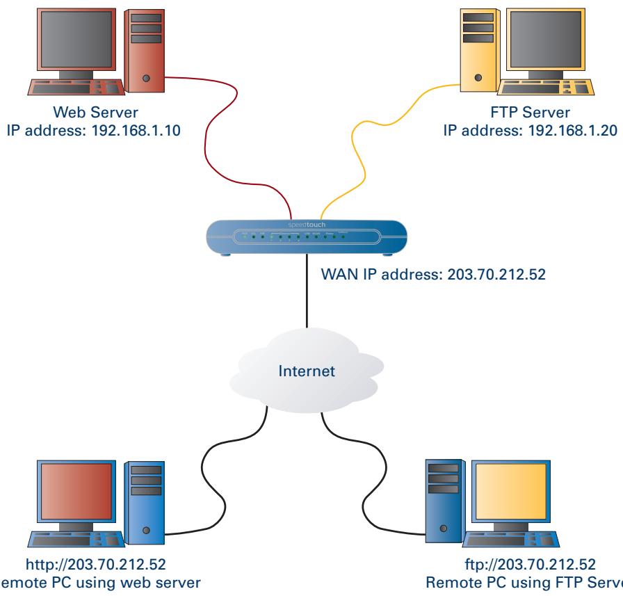 ALCATEL-LUCENT 716G - Exempledeconfiguration - 1