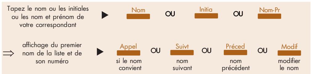 ALCATEL-LUCENT ADVANCED - CLAVIER ALPHABETIQUE POUR L'APPEL PAR NOM (symbole des touches du clavier ) - 1