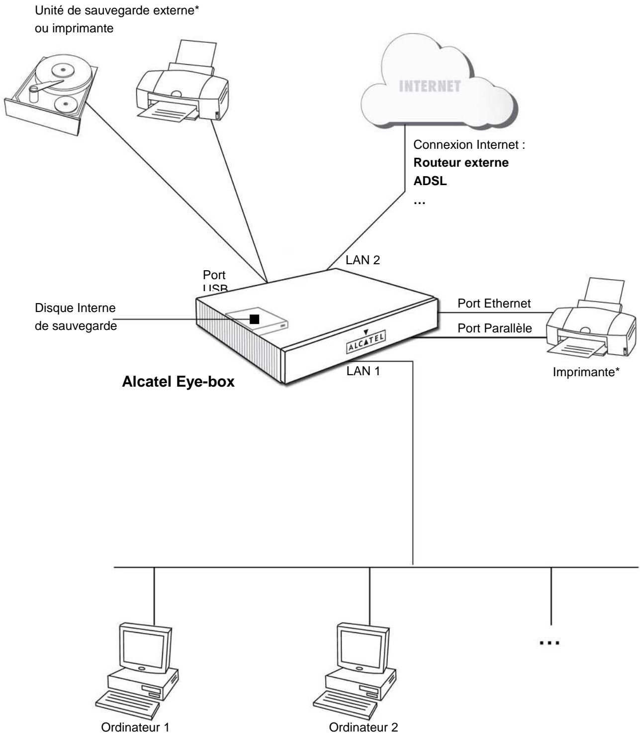 ALCATEL-LUCENT EYEBOX - Principes généraux - 1