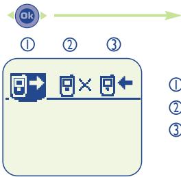 ALCATEL-LUCENT OT-501 - Consulter la mémoire d'appels et rappeler - 1