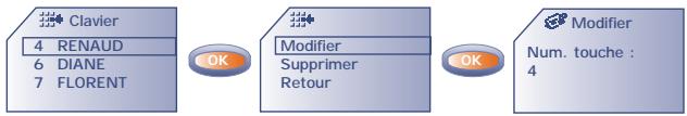 ALCATEL-LUCENT OT-511 - Clavier - 1
