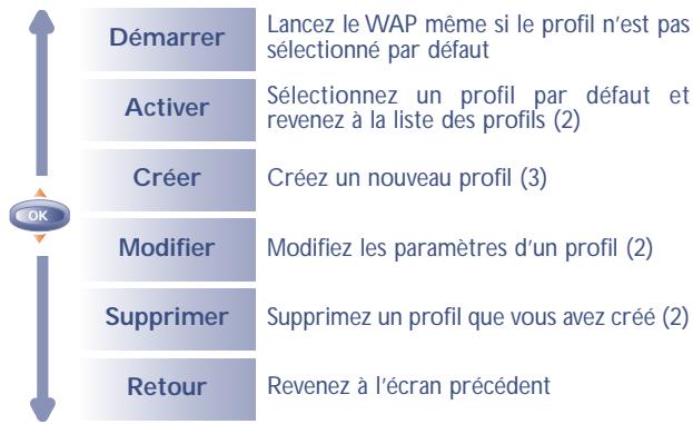 ALCATEL-LUCENT OT-511 - Configurer votre accès (1) - 1