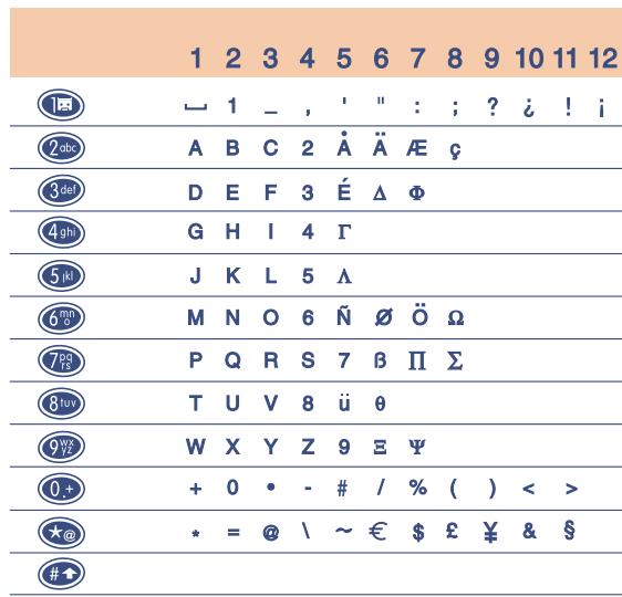 ALCATEL-LUCENT OT-511 - TABLEAU DE CARACTERES - 1