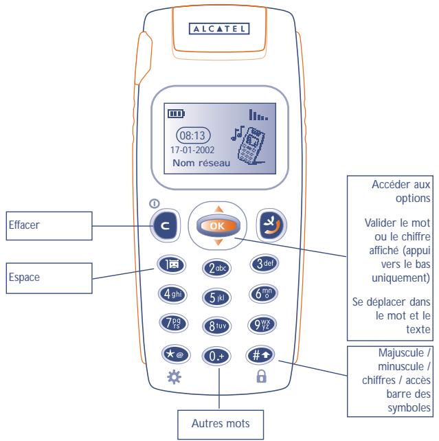 ALCATEL-LUCENT OT-512 - Aide à la saisie (1): mode prédictif - 2