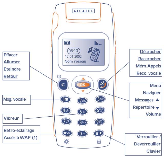 ALCATEL-LUCENT OT-512 - Informations generales - 1