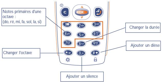 ALCATEL-LUCENT OT-512 - Composer - 1