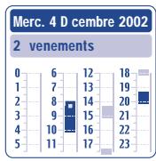 ALCATEL-LUCENT OT-735I - Pour aller plus loin avec votre agenda - 1