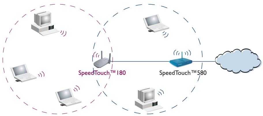 ALCATEL-LUCENT SPEEDTOUCH 180 - Configuration du speedtouch™180 - 5