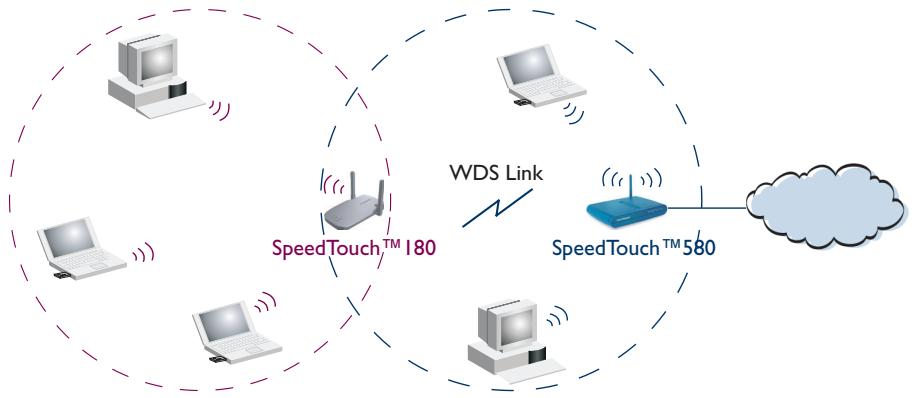 ALCATEL-LUCENT SPEEDTOUCH 180 - Configuration du speedtouch™180 - 6