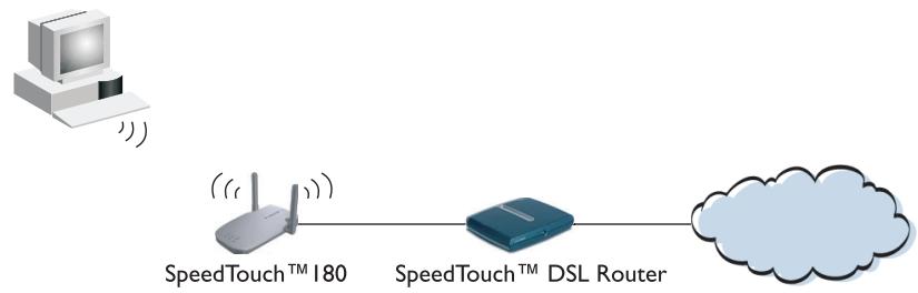 ALCATEL-LUCENT SPEEDTOUCH 180 - Configuration du speedtouch™180 - 1