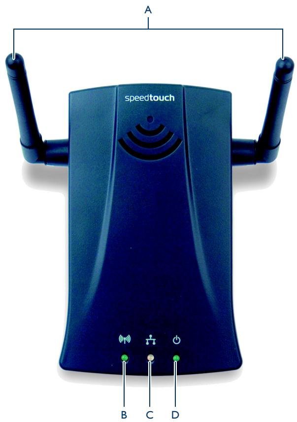 ALCATEL-LUCENT SPEEDTOUCH 180 - Le speedtouch™ - 1