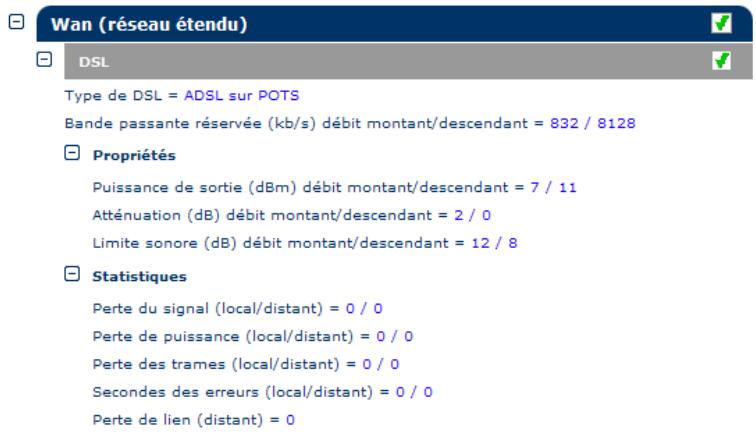 Wan (réseau étendu) DSL Type de DSL = ADSL sur POTS Bande passante réservée (kb/s) débit montant/descendant = 832 / 8128 Propriétés Puissance de sortie (dBm) débit montant/descendant = 7 / 11 Atténuation (dB) débit montant/descendant = 2 / 0 Limite sonore (dB) débit montant/descendant = 12 / 8 Statistiques Perte du signal (local/distant) = 0 / 0 Perte de puissance (local/distant) = 0 / 0 Perte des trames (local/distant) = 0 / 0 Secondes des erreurs (local/distant) = 0 / 0 Perte de lien (distant) = 0
