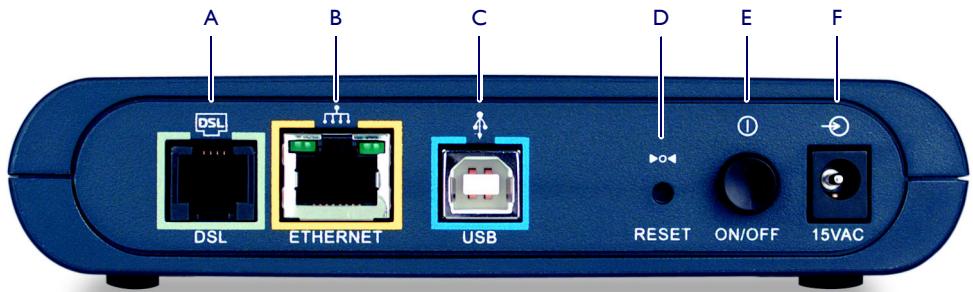 A B C D E F DSL ETHERNET USB RESET ON/OFF 15VAC