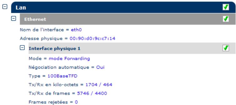 Lan Ethernet Nom de l'interface = eth0 Adresse physique = 00:90:d0:9c:c7:14 Interface physique 1 Mode = mode Forwarding Négociation automatique = Oui Type = 100BaseTFD Tx/Rx en kilo-octets = 1704 / 464 Tx/Rx de frames = 5746 / 4400 Frames rejetées = 0