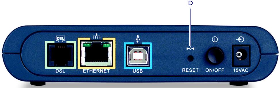 DSL ETHERNET USB RESET ON/OFF 15VAC D