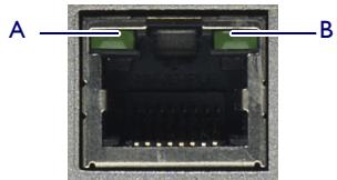ALCATEL-LUCENT SPEEDTOUCH 350 - Signification des voyants du/des ports Ethernet - 1