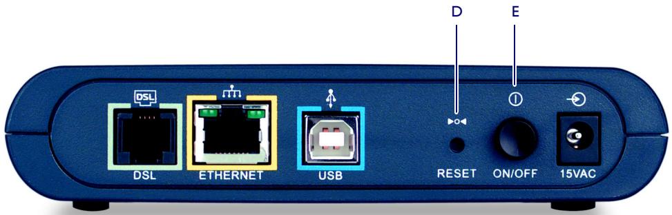 DSL ETHERNET USB RESET ON/OFF 15VAC D E