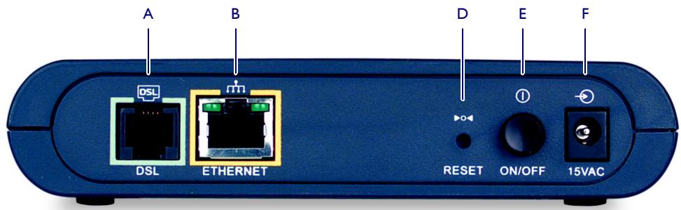 A B D E F DSL ETHERNET RESET ON/OFF 15VAC