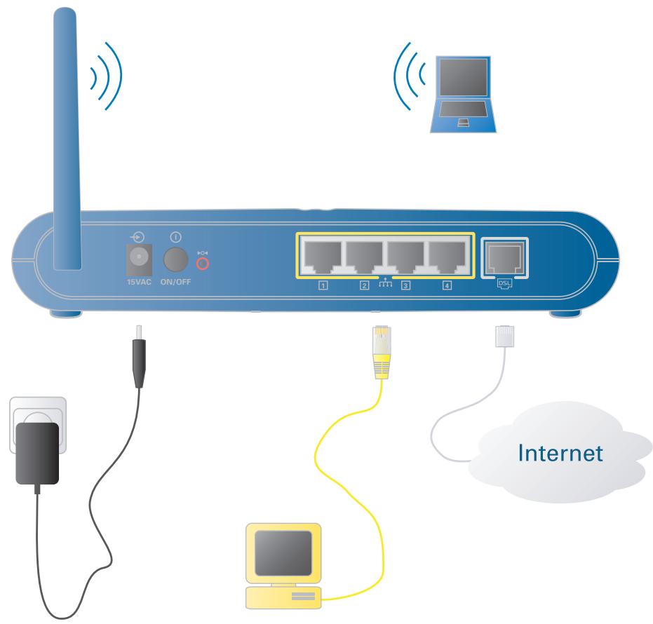 ALCATEL-LUCENT SPEEDTOUCH 585 - Câblage - 1