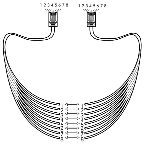 ALCATEL-LUCENT SPEEDTOUCH HOME - B.3 LAN Cables Layout - 1