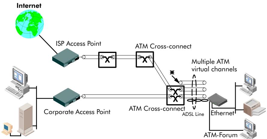 ALCATEL-LUCENT SPEEDTOUCH HOME - End-to-end ATM connectivity - 1