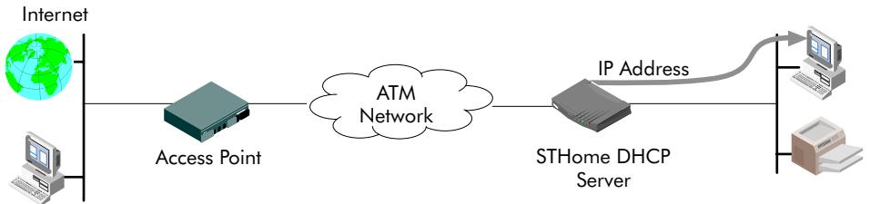 ALCATEL-LUCENT SPEEDTOUCH HOME - Configuring the STHome as DHCP server - 1